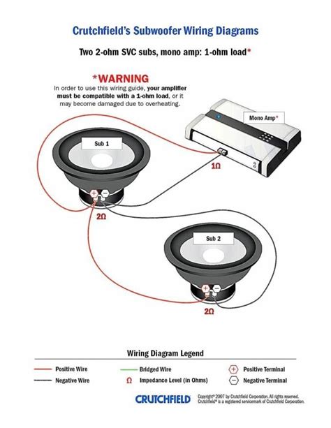 Master the Bass: Ultimate Dual 4 Ohm Subwoofer Wiring Guide!